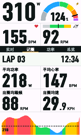 PHLASH 记圈页,显示圈号、本圈时间、四项本圈均值与功率曲线