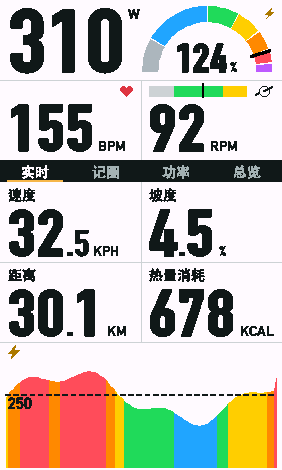 PHLASH 实时页,显示速度、坡度、距离、热量与功率曲线