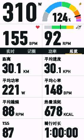 PHLASH 总览页,核心功率与心率踏频下方显示八项骑行统计