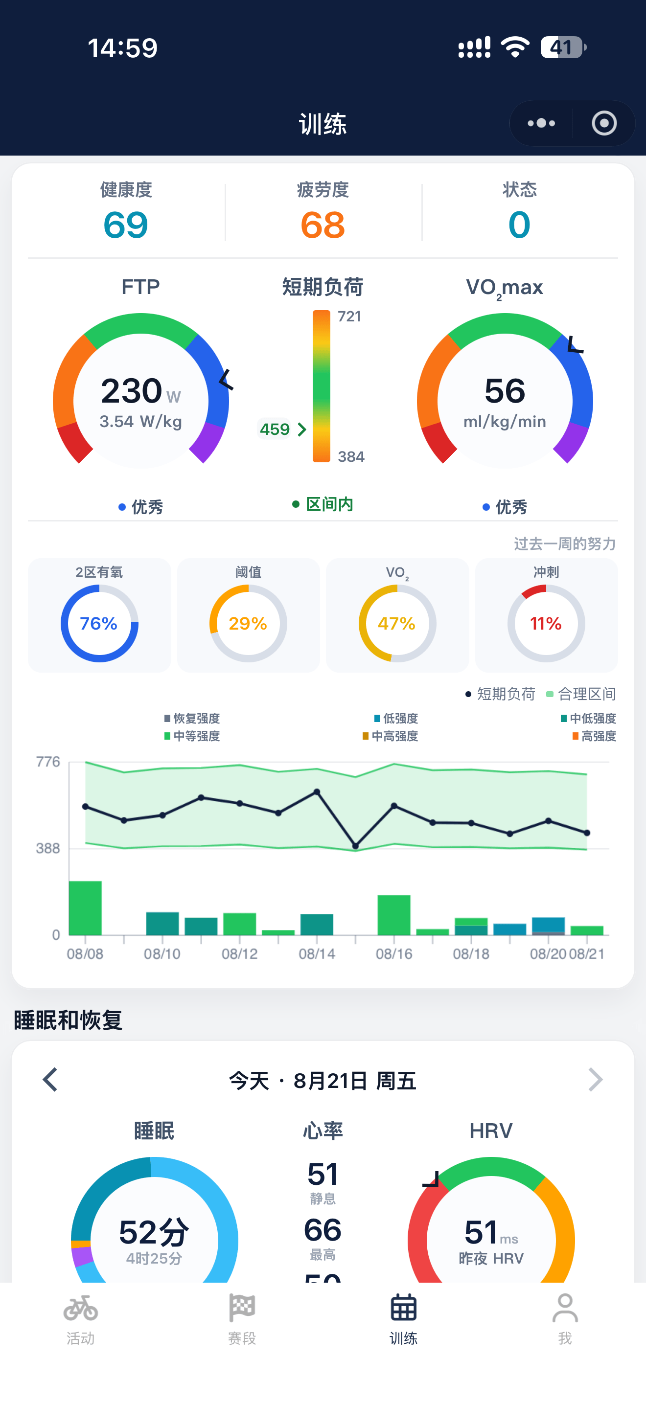 骑哪小程序训练分析实机截图